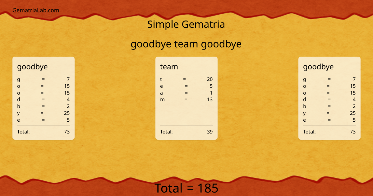 goodbye team goodbye in simple Gematria